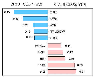 [âƯ]ι CEO vs ̰ CEO