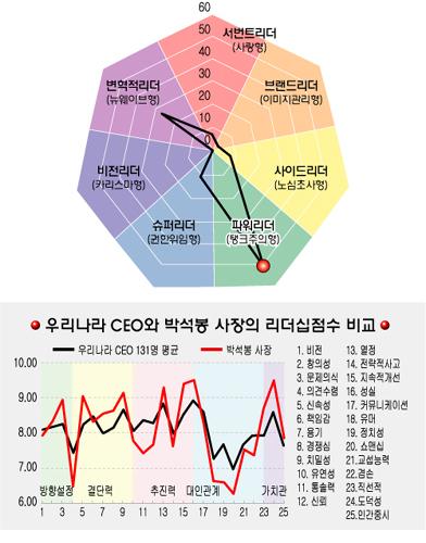 [리더십컬러]박석봉 엠파스 사장