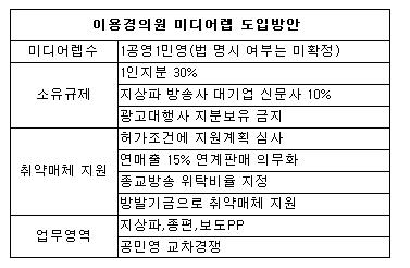 이용경의원 "1공영1민영..렙간 교차경쟁 허용"