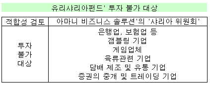 오일머니 노린다…국내 첫 '이슬람펀드' 출시