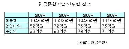 한진重계열 한국종합기술 상장 추진