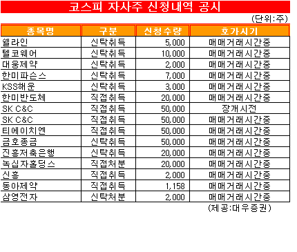 [표]코스피 자사주 신청 내역 - 8일
