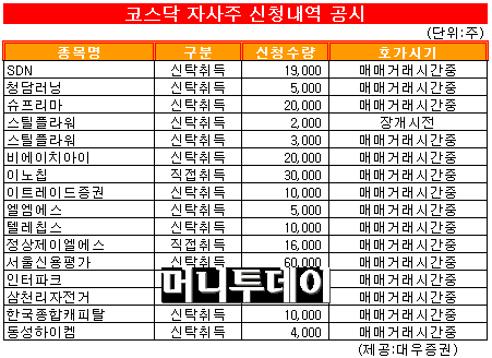 [표]코스닥 자사주 매매 신청내역-24일