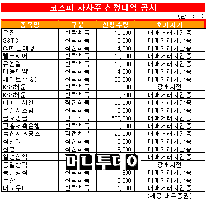[표]코스피 자사주 매매 신청내역-13일