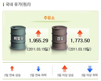↑자료: 한국석유공사