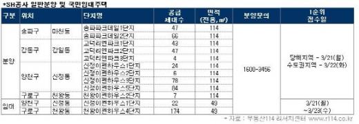 [투자포인트]본격 분양시즌…민간·공공 속속 선봬