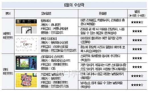 '6월 으뜸앱'…링플레이 등 4종 선정