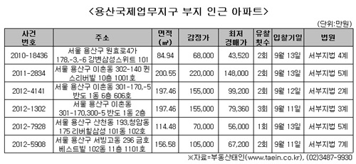 31조 '용산역세권' 본격화…인근아파트 없나?