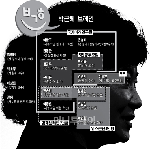 박근혜 '뇌구조'스캔, 朴머릿속 사람은…