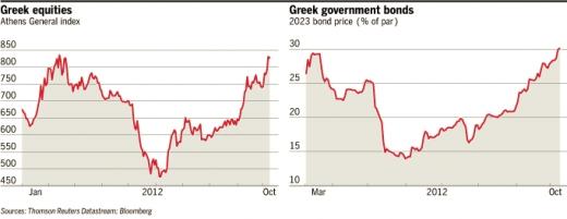 그리스 아테네종합지수(왼쪽)-10년 만기 그리스 국채 가격 추이(액면가 1유로당 센트)<br>
