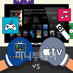 애플-구글 TV 전쟁, 스마트폰 전투 재연?