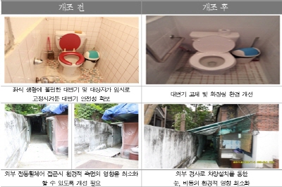 ↑지난해 강동구 박모씨 집 개조 전, 후 사진 비교 ⓒ서울시