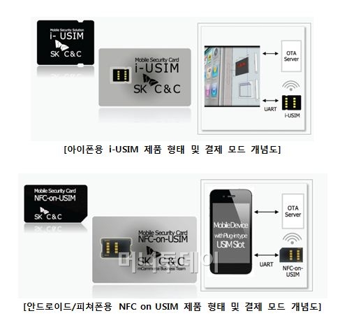 SKC&C, 글로벌 NFC 스마트카드 사업 본격화
