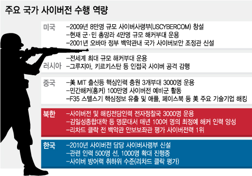 한국도 국가기간시설(스턱스넷) '안전지대' 아니다