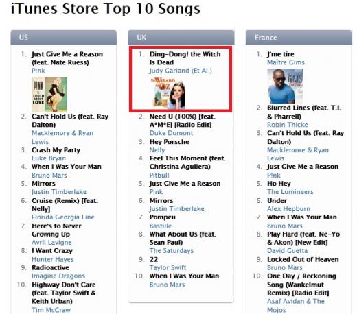 ↑영국 아이튠스 차트(UK iTunes Chart)에서 마가렛 대처 전 총리를 비판하는 영화 오즈의 마법사 삽입곡 '딩동, 마녀가 죽었다'라는 노래가 1위를 기록중이다. (ⓒ아이튠스 차트 웹사이트 캡처)