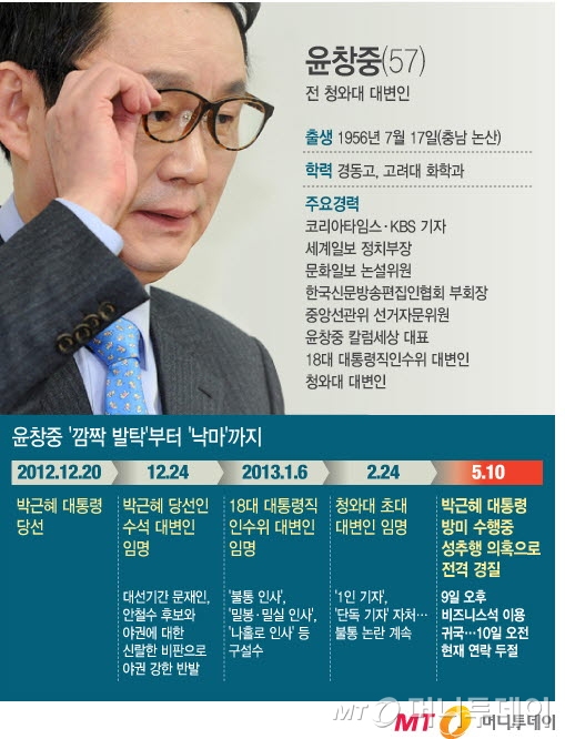 '윤창중 성추문' 당혹스런 靑, 대책회의만···