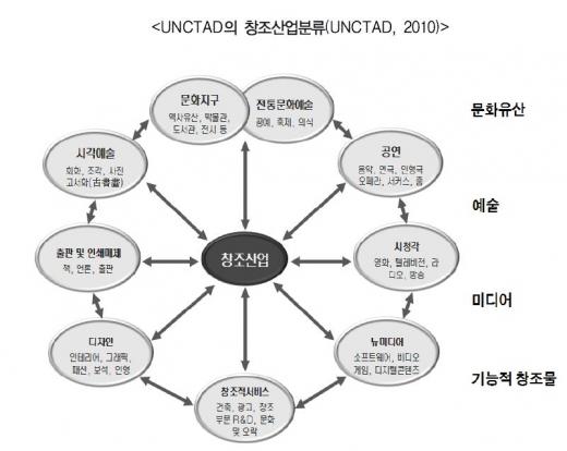 출처: 경기개발연구원. '한국형 창조경제와 일자리 강국' 中