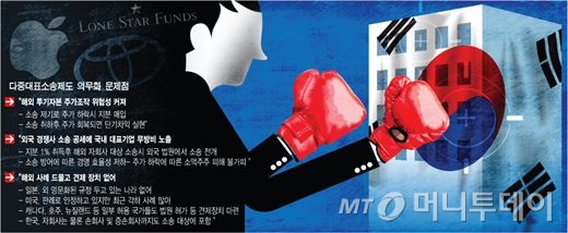 소액주주 권익세우려다 삼성· 현대차 경쟁력 '흔들'