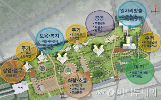 박근혜정부의 핵심 주거복지정책인 행복주택 프로젝트 개발 콘셉트. / 자료제공=국토교통부