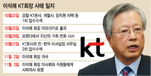 KT "4 ϻ CEO  "()