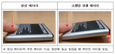 정상 배터리(왼쪽)와 스웰링이 발생한 배터리 비교 /사진=한국소비자원
