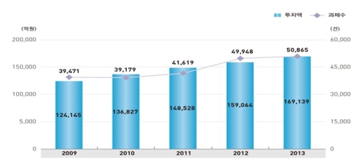 ߴܰ躰 ں , 2009-2013