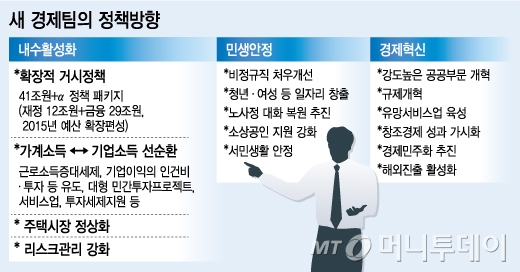 '2기' 아닌 '새 경제팀'…발상과 기조 "대전환"