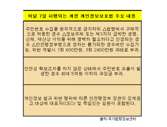 '무작정' 주민등록 수집금지…"혼선" "뒷북" 아우성