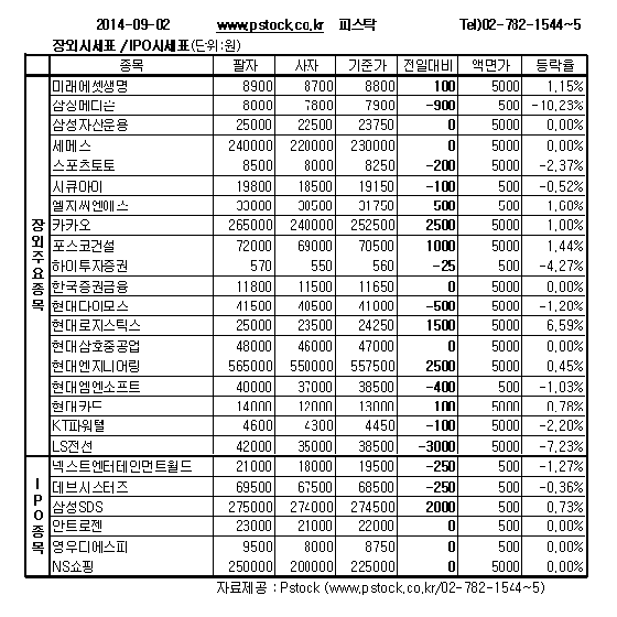 [장외주식]'흡수합병' 삼성메디슨 10.23% 급락