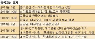 [단독]'고섬 악연' 대우증권, 한영회계 소송 고심