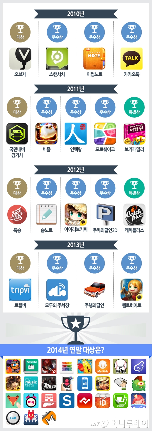 [그래픽]'2014대한민국모바일앱어워드' 최고의 'K-앱'은?