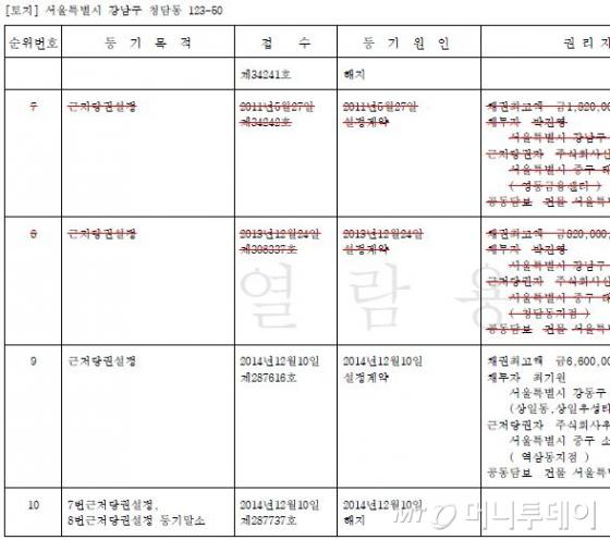 [단독]JYP 청담동 사옥, SK家에 76억원대에 팔렸다