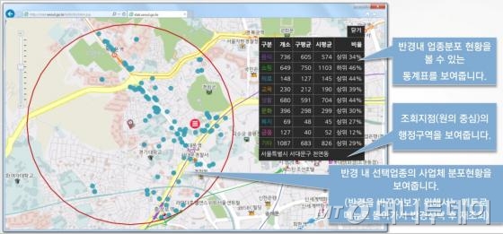 서울시가 오는 30일부터 서비스 할 예정인 '도시통계지도'. 지도상 위치를 지정하면 그 주위에 있는 8대 업종의 분포도와 정보를 한눈에 살펴볼 수 있다.