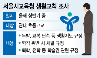 [단독]서울교육청, '학생인권조례' 준수 여부 첫 전수 조사