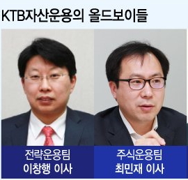KTB운용, 친정복귀한 '올드보이'로 재도약