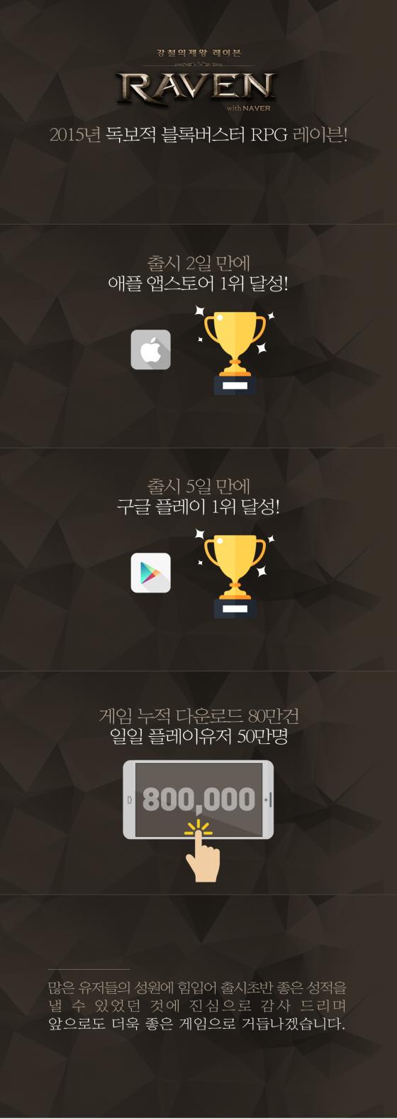 넷마블 '레이븐', 구글·애플 앱스토어 최고매출 1위 석권