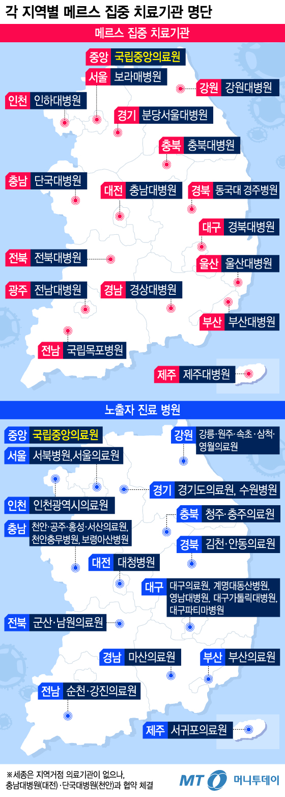 [그래픽뉴스] 지역별 메르스 집중 치료기관·노출자 진료 병원