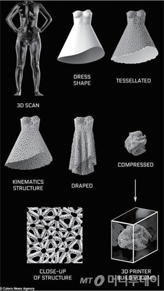 4D프린터로 출력한 드레스