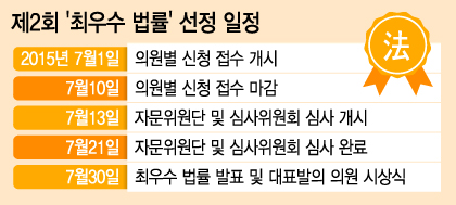 [알림] '대한민국 최우수 법률상' 7월1일부터 접수