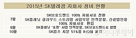 'SK컴즈' 결국 'SK' 떼낸다…경영권 외부 매각(종합)