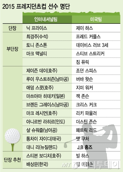 [2015 프레지던츠컵] 골프 ★ 인천 대전…스피스 vs 데이 '빅매치' 펼쳐질까