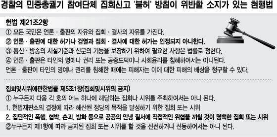 [단독]'2차 총궐기' 앞둔 경찰 "불법·폭력 단체 집회신고 '불허'"