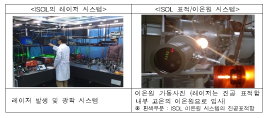 '고순도 중이온빔' 인출 성공…한국형 중이온가속기 핵심기술 확보