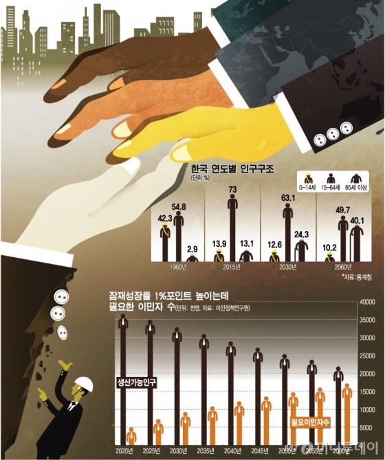 2750년 인구 ‘0명’ 대한민국, 대규모 이민 받는다