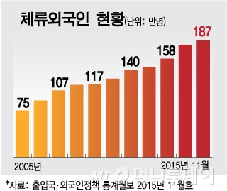 2750년 인구 ‘0명’ 대한민국, 대규모 이민 받는다