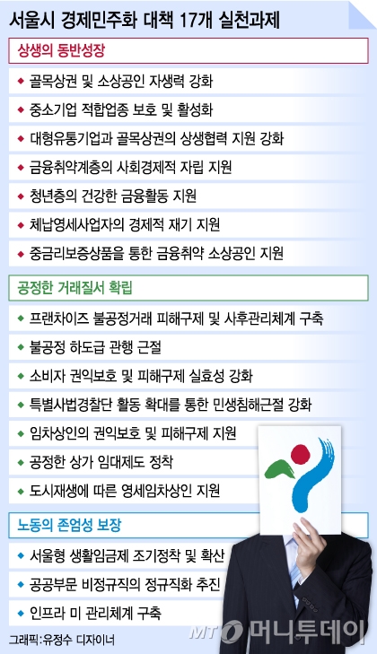 '경제민주화' 팔 걷은 서울시…박원순 "불평등 사회 심각"