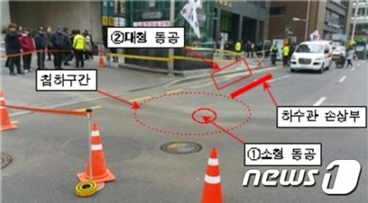 25일 시청역 9번출구 앞 침하구간 전경(서울시 제공)© News1