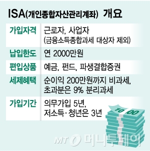 33개 금융사, 이달 14일 '만능통장 ISA' 출시한다