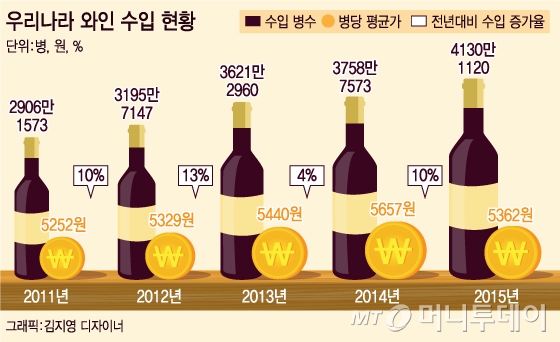 '8만원짜리 와인을 1만원에…' 진짜 와인가격은 얼마?