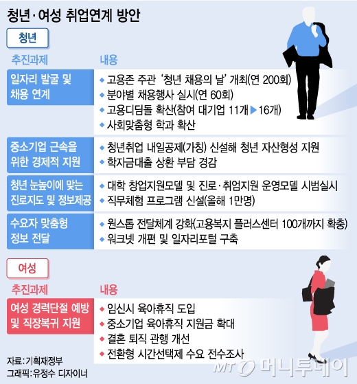 정부, '서류 탈락' 없는 '채용의 날' 年 200회 개최